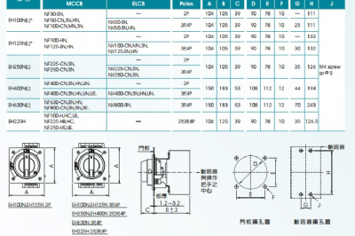 無熔線斷路器    附屬裝置  其他